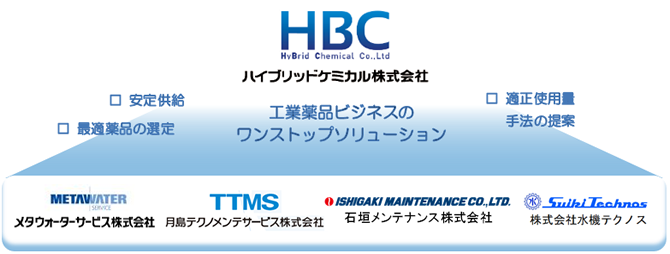 HBC ハイブリッドケミカル株式会社